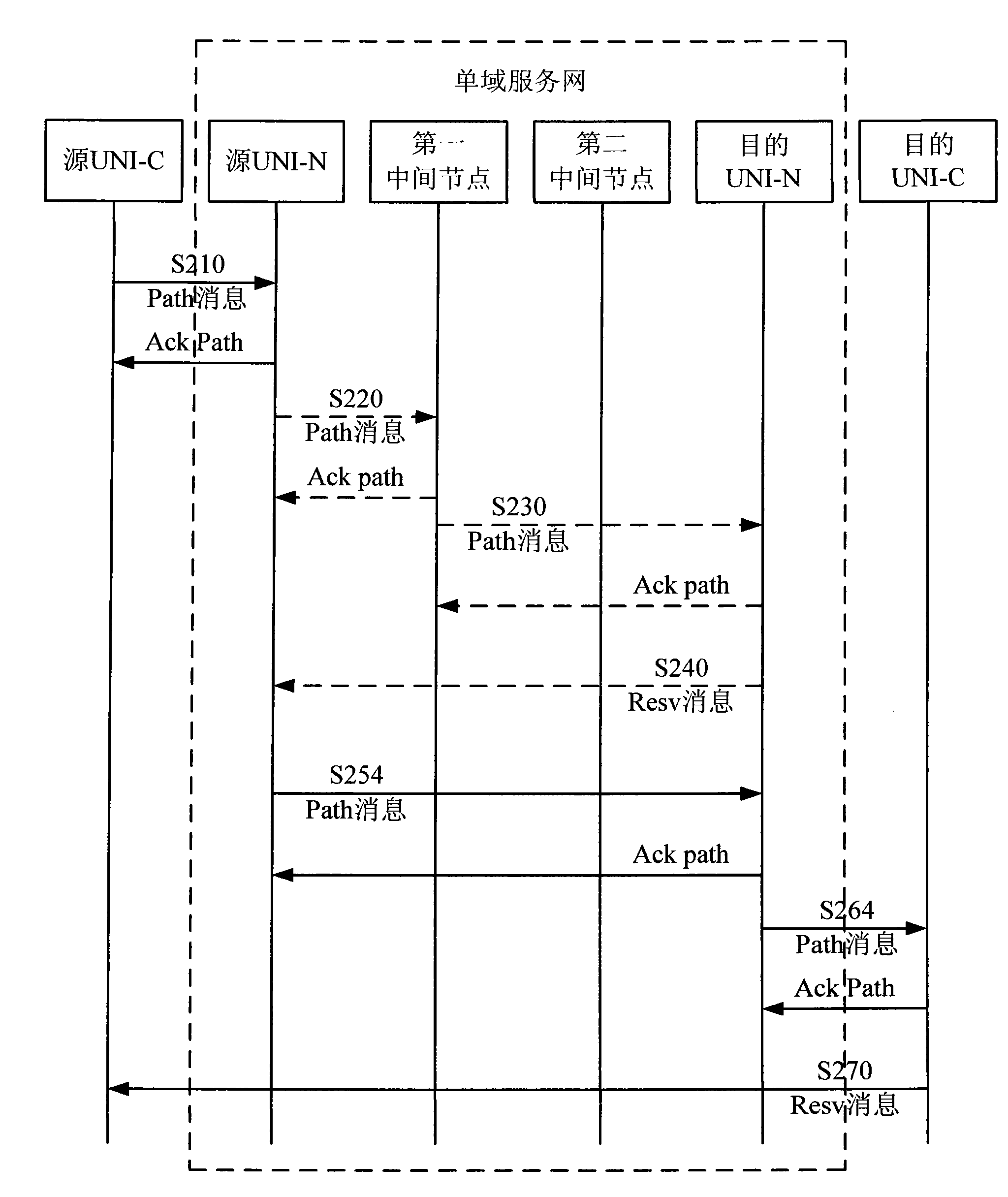 System and method for establishing switched connection in automatic switched optical network (ASON)