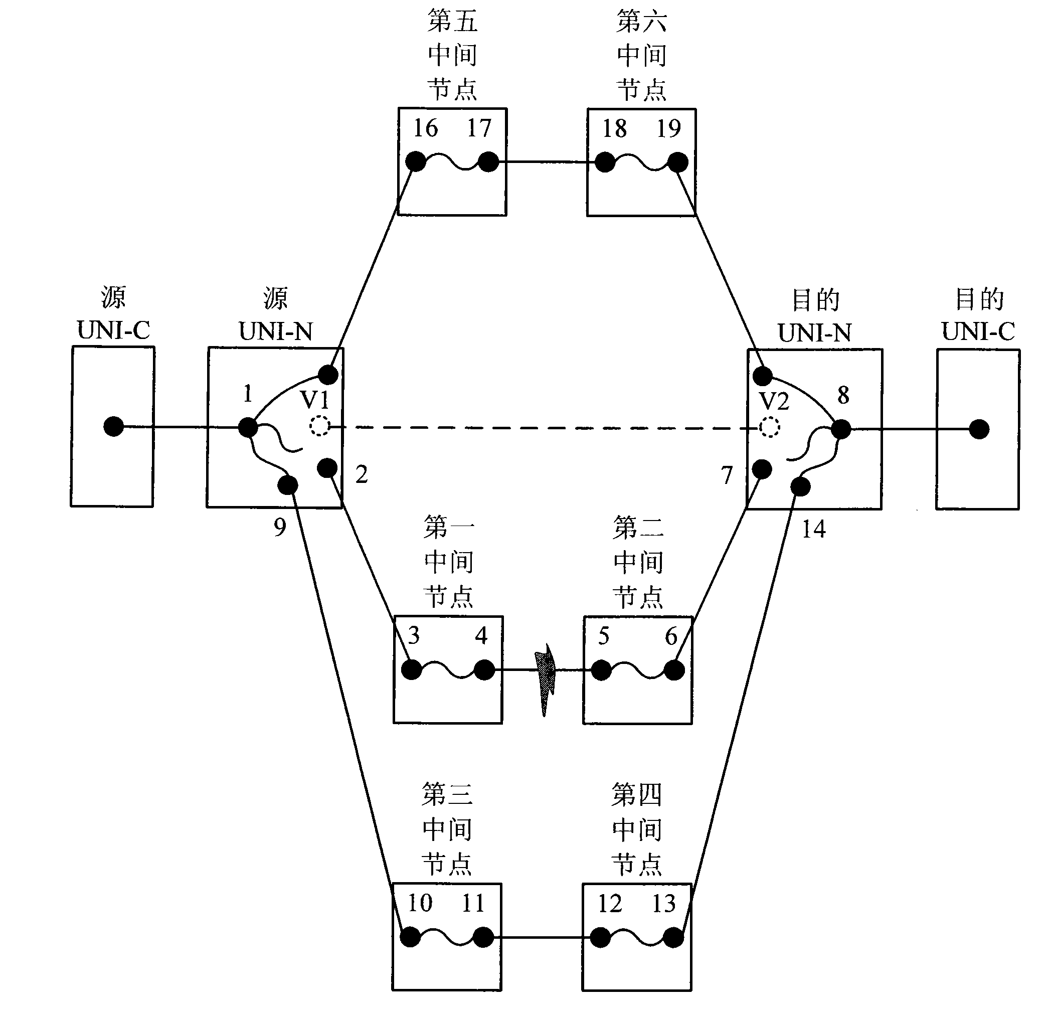 System and method for establishing switched connection in automatic switched optical network (ASON)