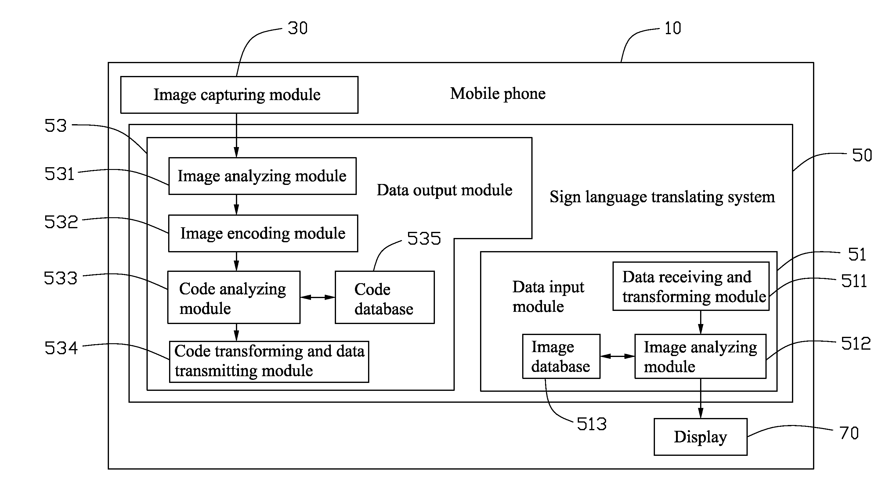 Sign language capable mobile phone