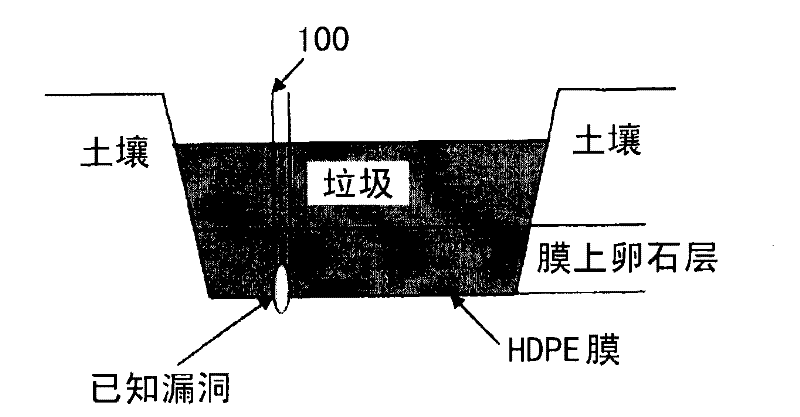 Method and device for repairing loophole of HDPE (High Density Polyethylene) membrane at impermeable layer of landfill