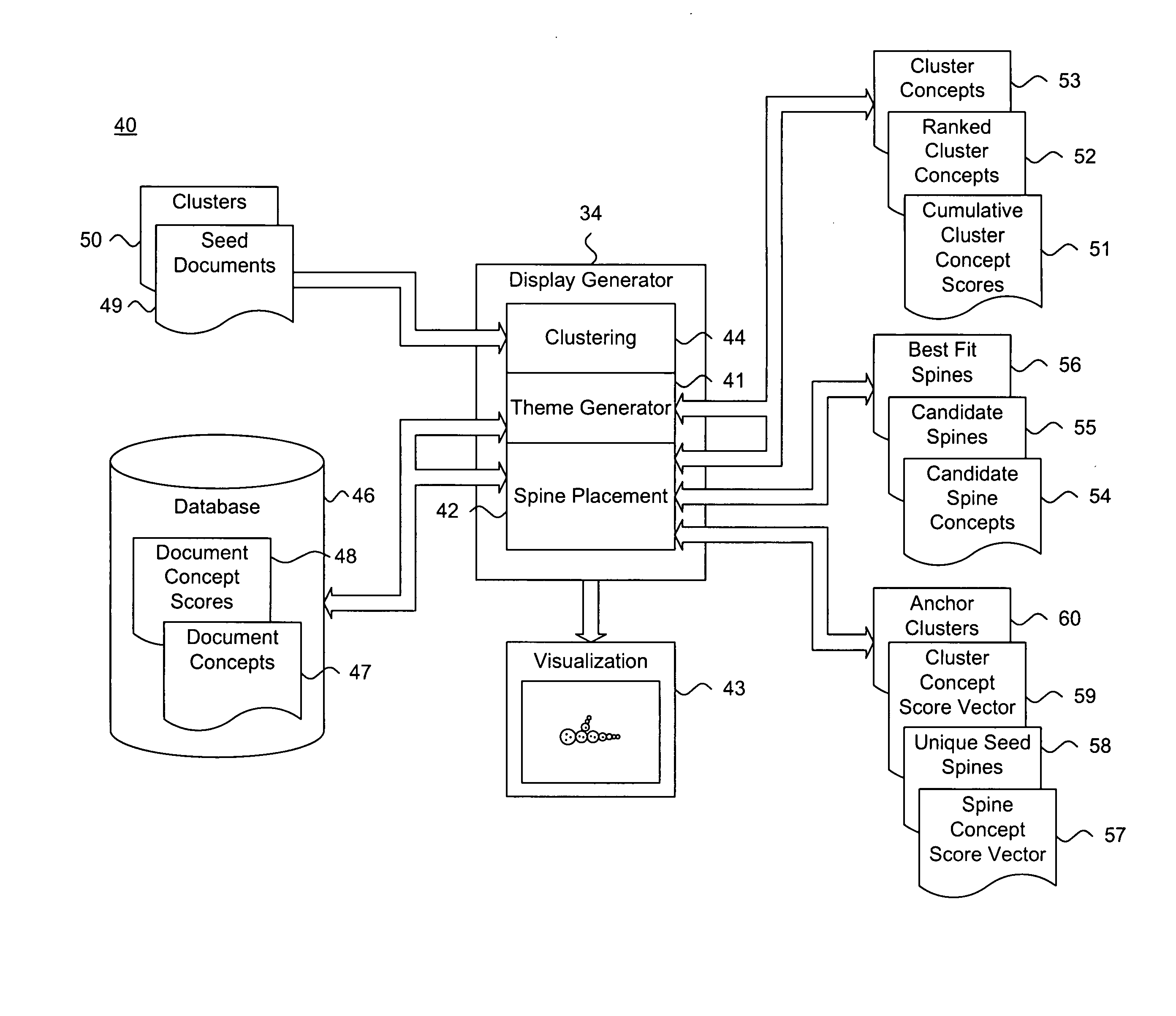 System and method for arranging concept clusters in thematic neighborhood relationships in a two-dimensional visual display space