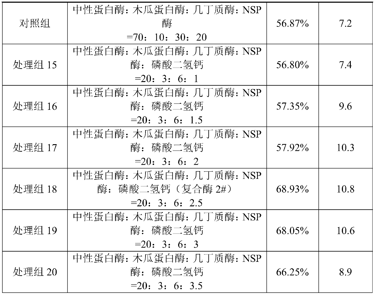 Compound enzyme preparation and application thereof in field of shrimp enzymolysis processing