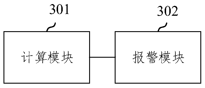 Train axle box temperature monitoring method and device