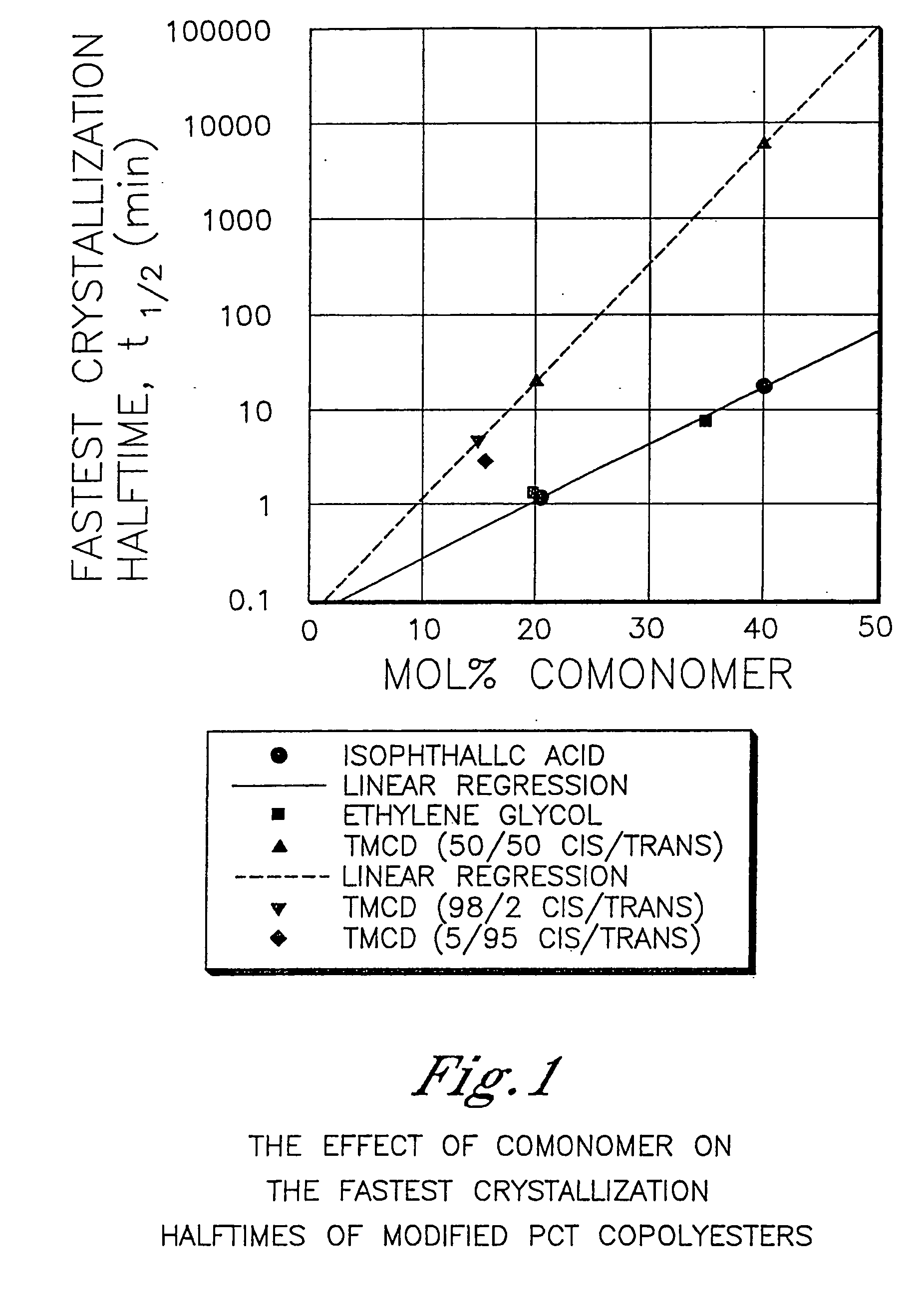 Containers comprising polyester compositions which comprise cyclobutanediol