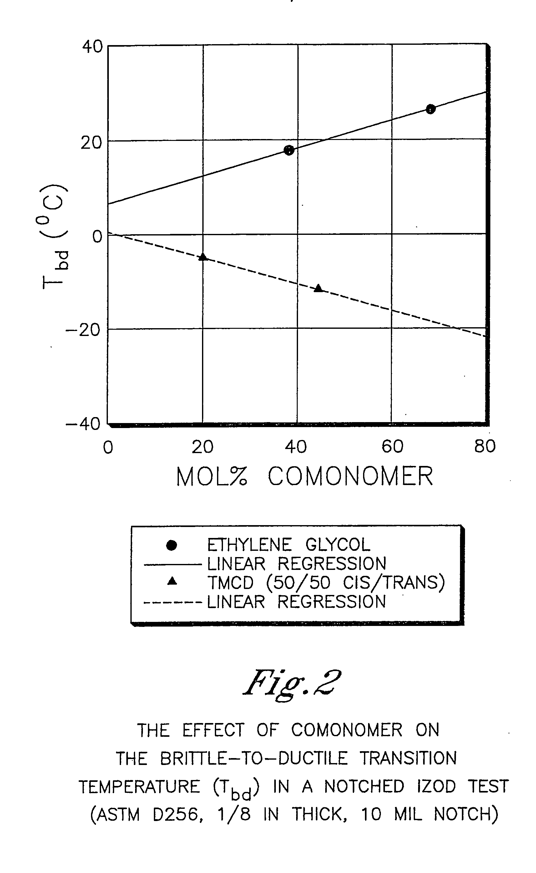 Containers comprising polyester compositions which comprise cyclobutanediol