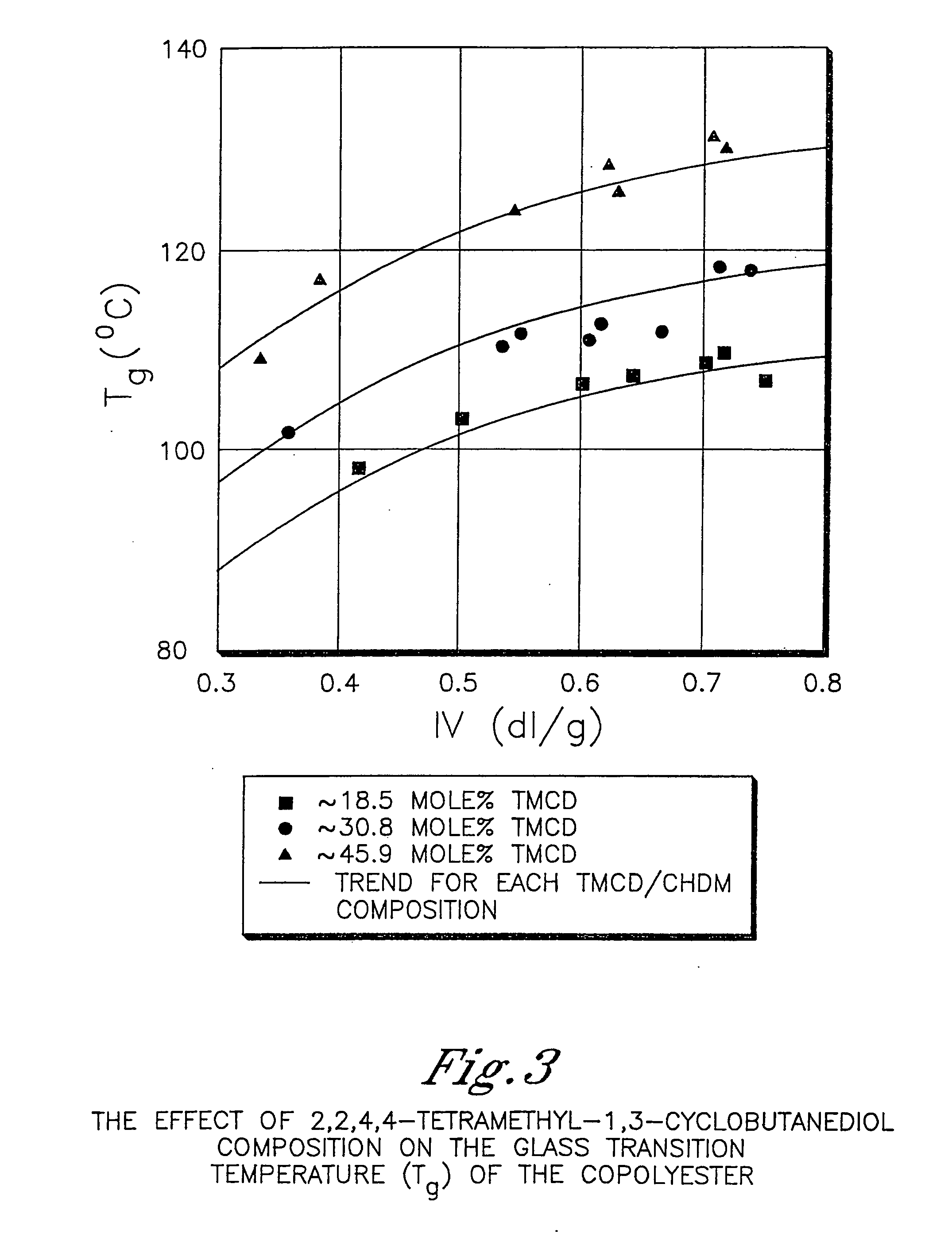 Containers comprising polyester compositions which comprise cyclobutanediol