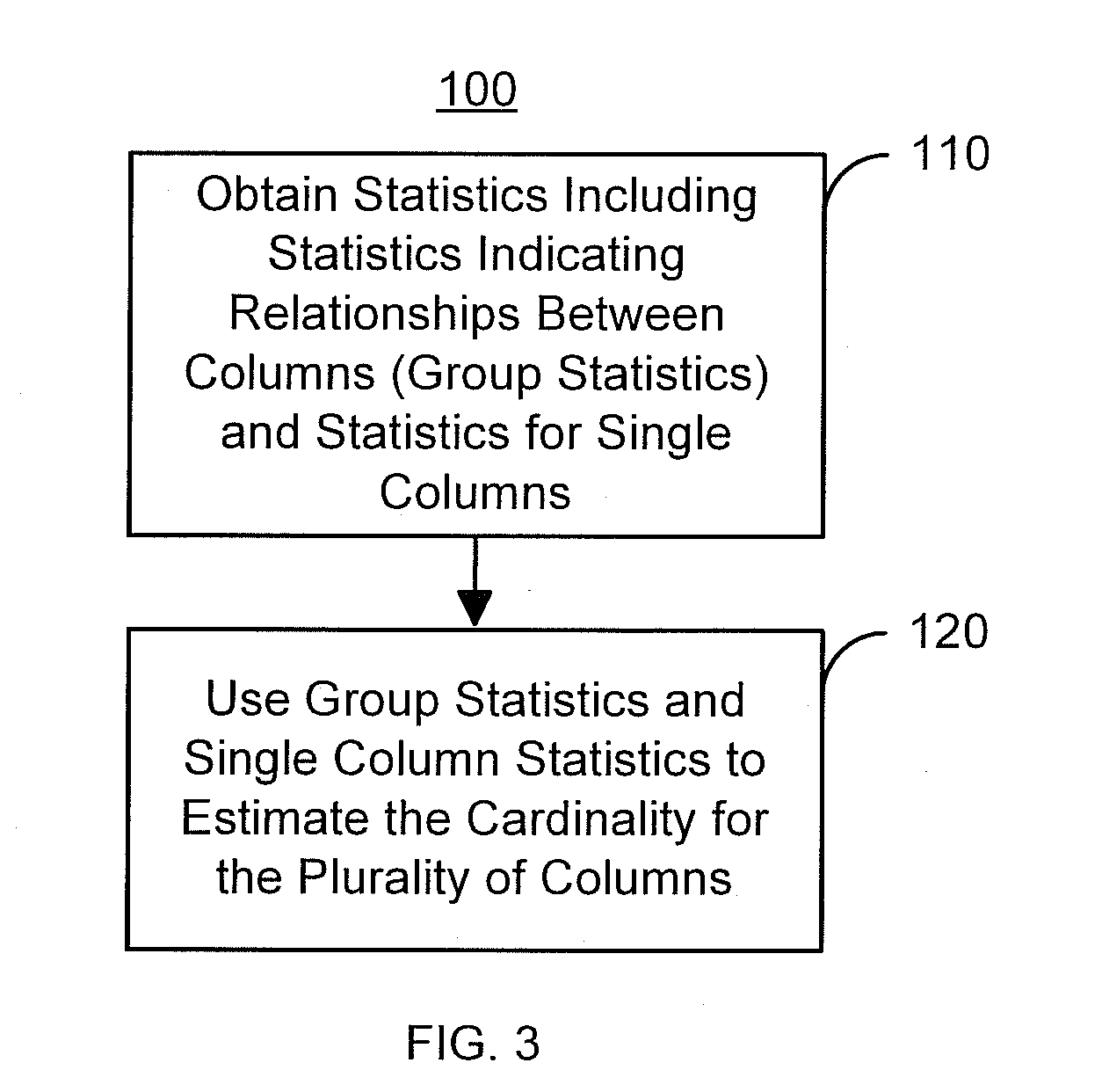System for estimating cardinality in a database system