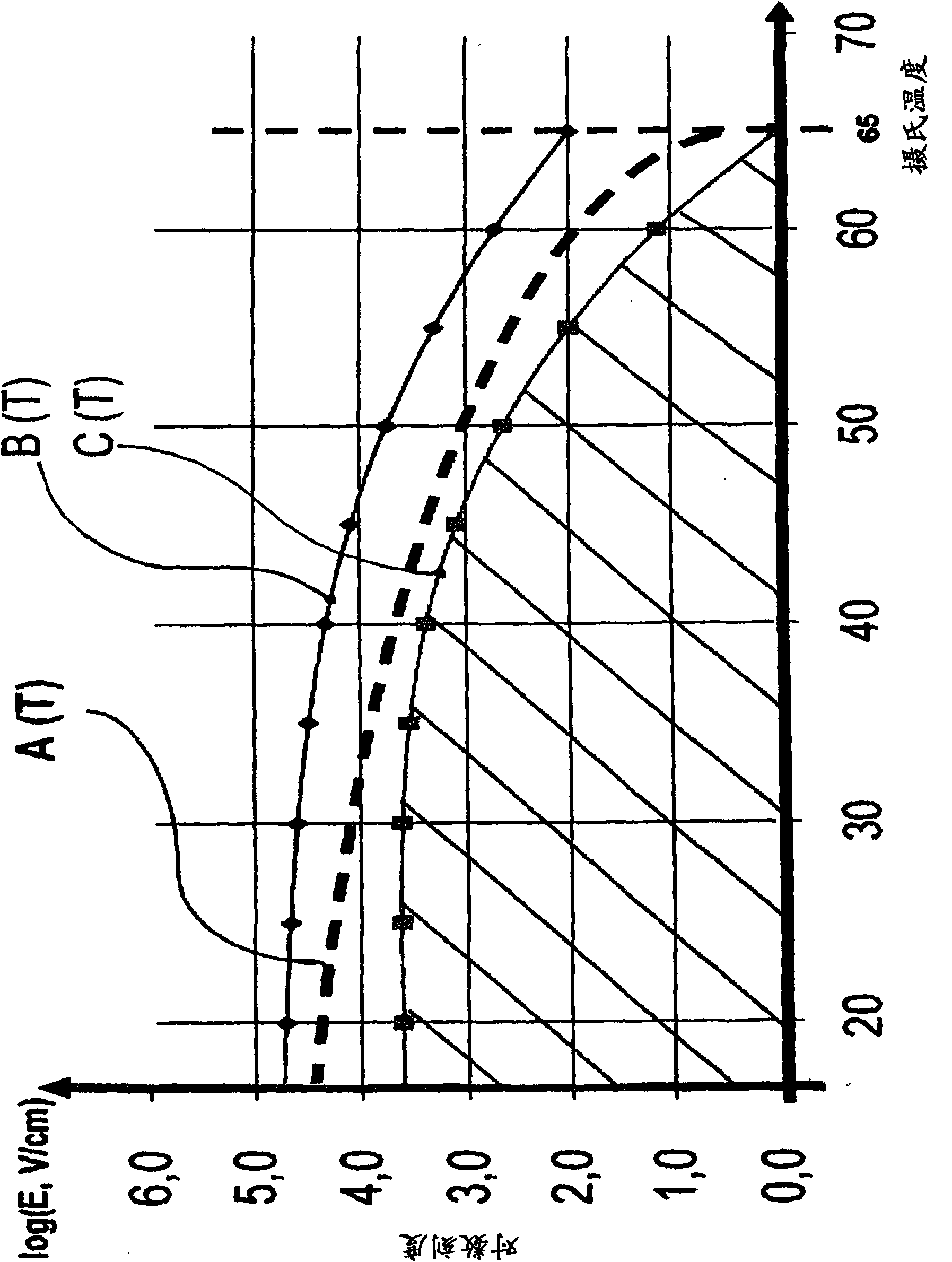 Method and device for sterilising a liquid