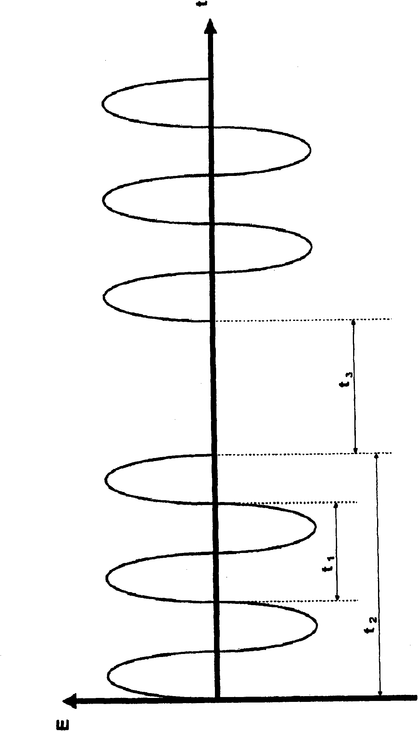 Method and device for sterilising a liquid