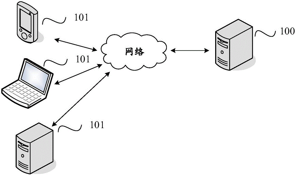 Method and device for implementing augmented reality