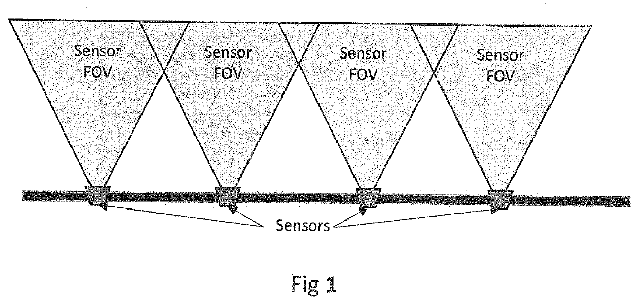 Multi-sensor data overlay for machine learning