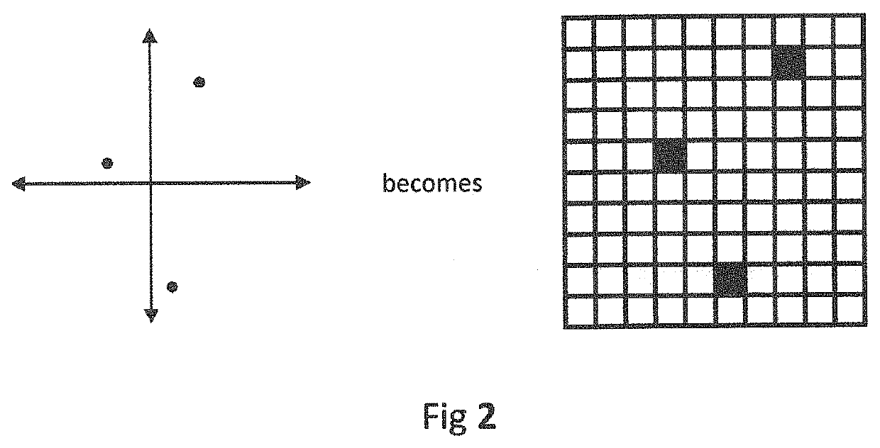 Multi-sensor data overlay for machine learning