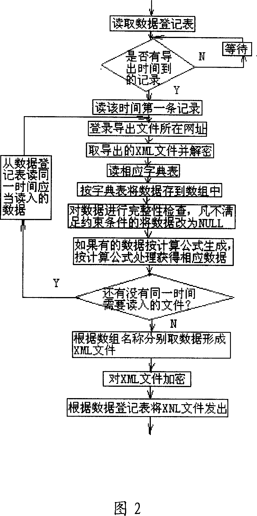 Data integrating method for logic isomeric system in counterpart network
