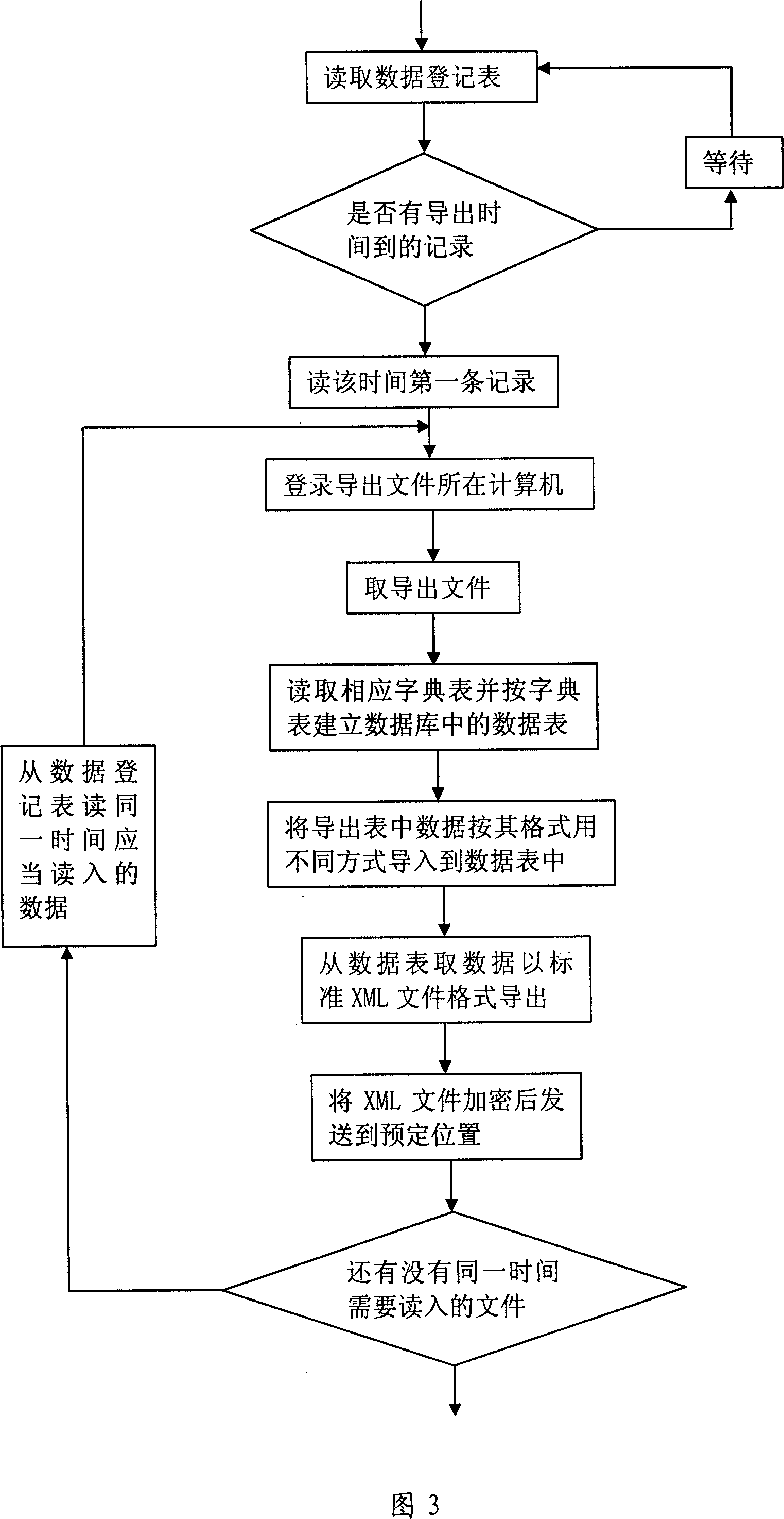 Data integrating method for logic isomeric system in counterpart network