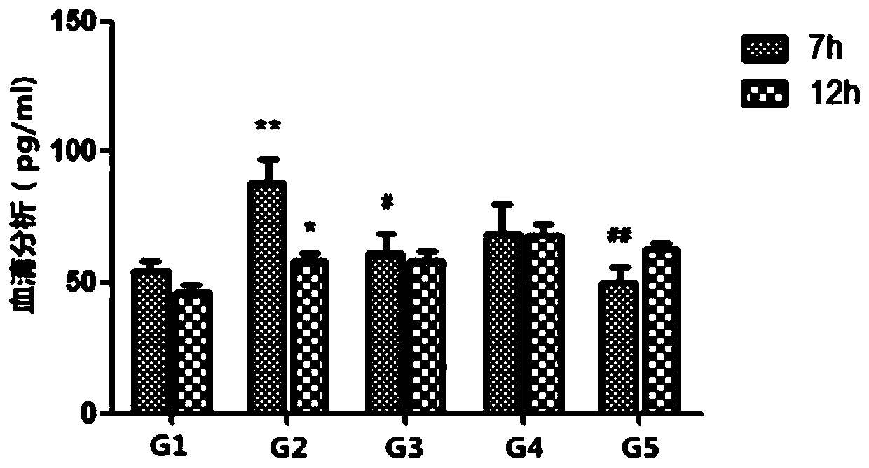 Metabolites related to acute pancreatitis and their application