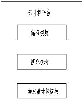 Method and system for computing and controlling drug-decocting water addition amount, cloud computing platform and intelligent terminal