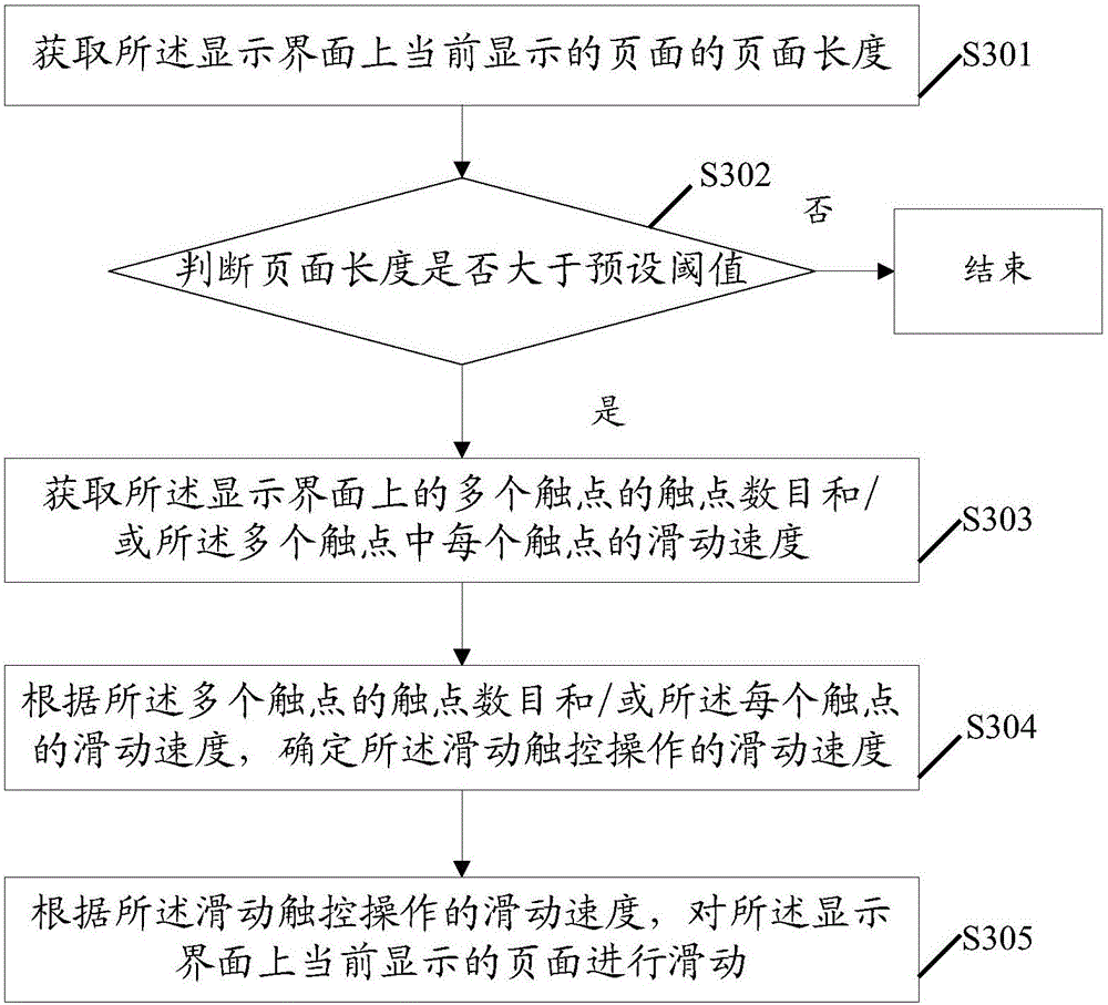 Page sliding method and device