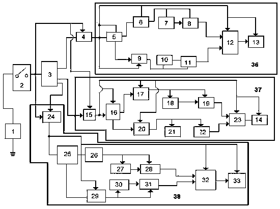 A Multi-transmission Wave Multi-Coding Remote Control Scheme for Vehicles