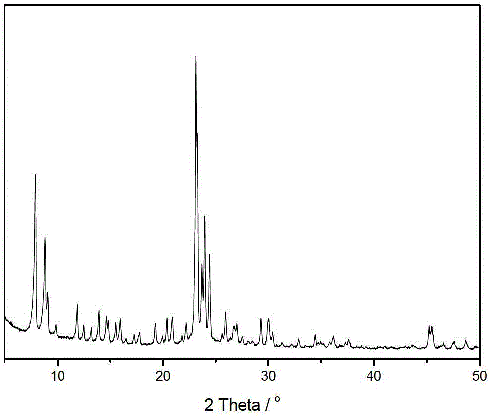 A core-shell type zsm-5 molecular sieve pellet catalyst