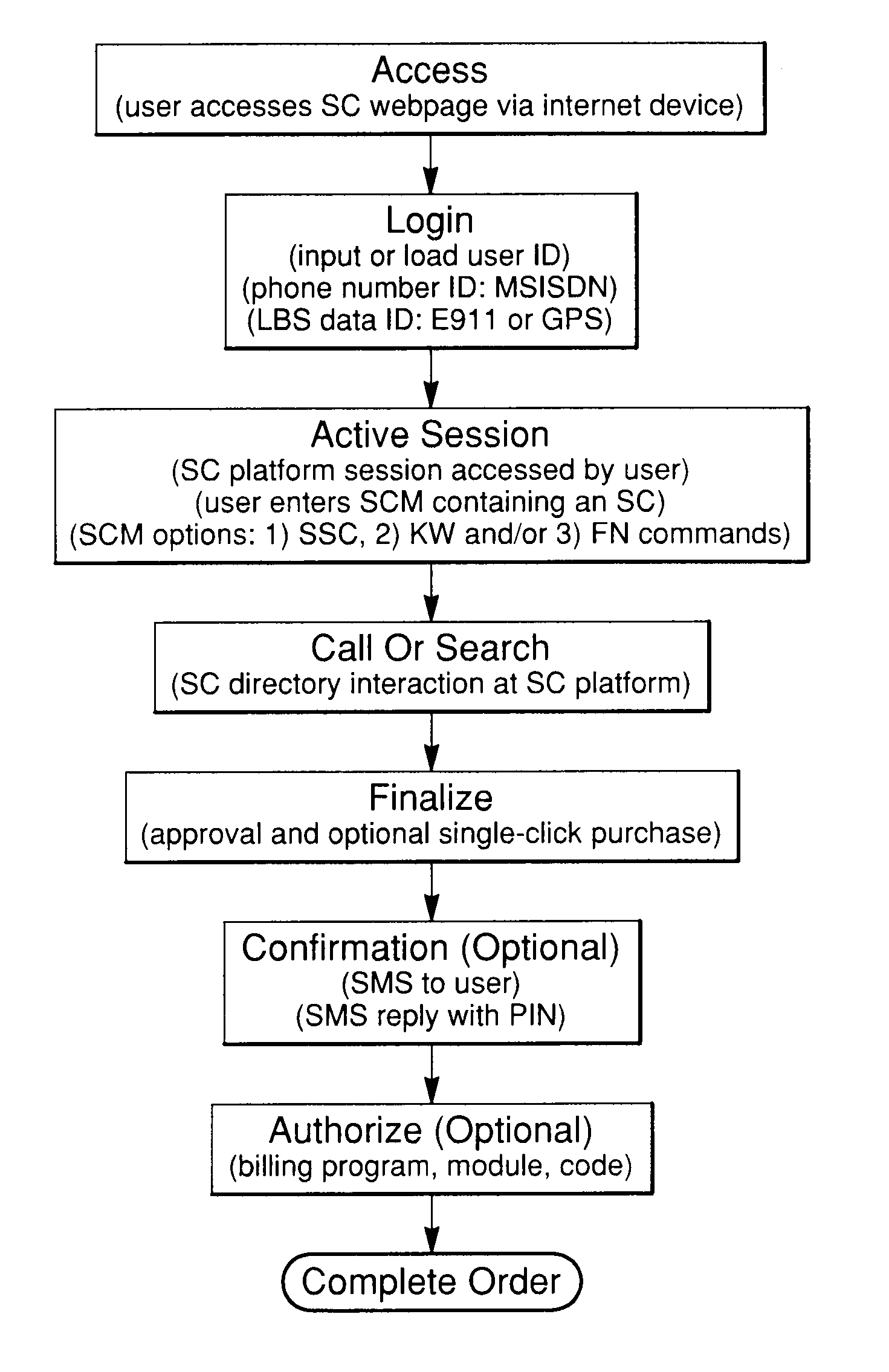 System and method for using symbol command language within a communications network via SMS or internet communications protocols