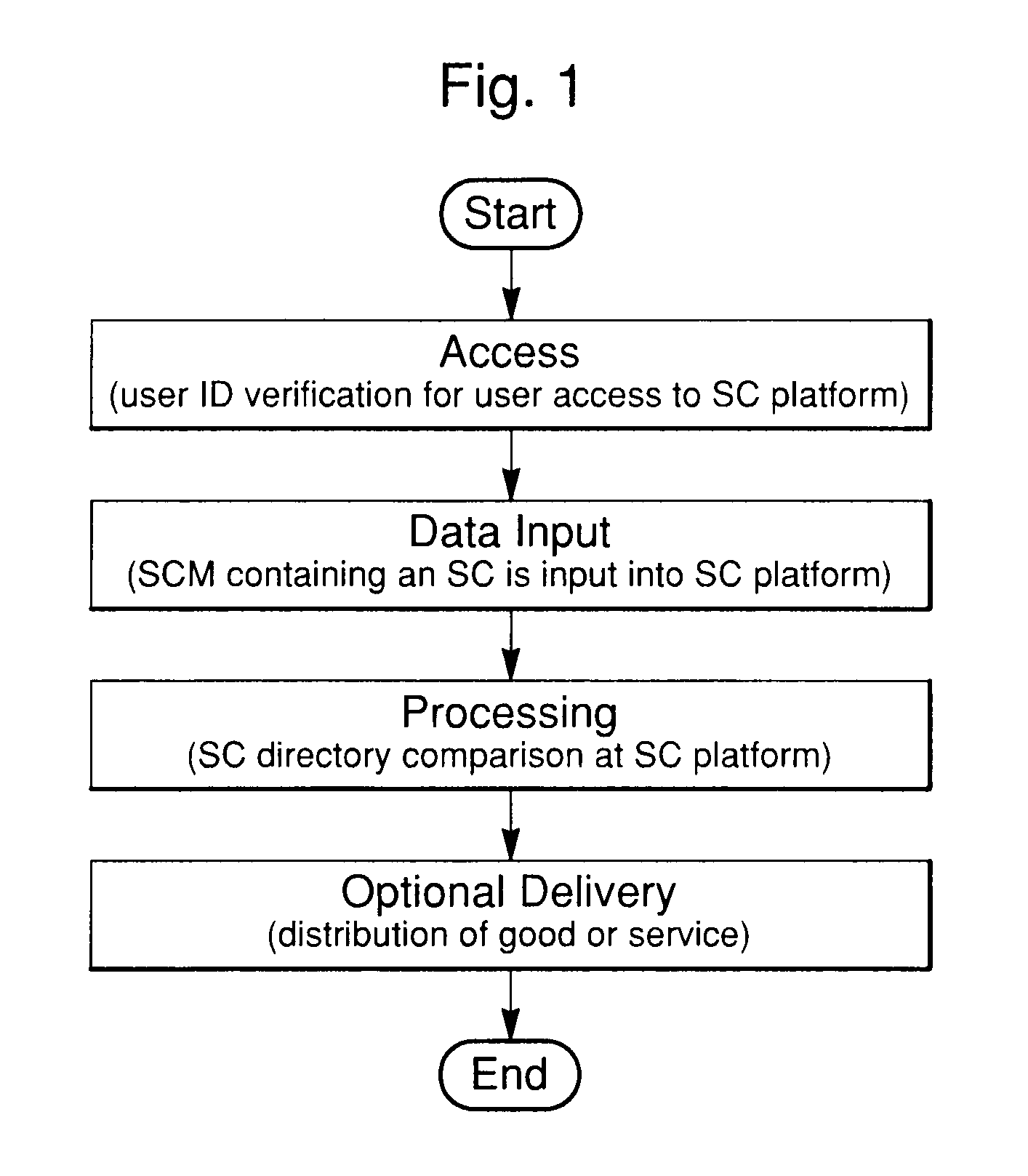 System and method for using symbol command language within a communications network via SMS or internet communications protocols