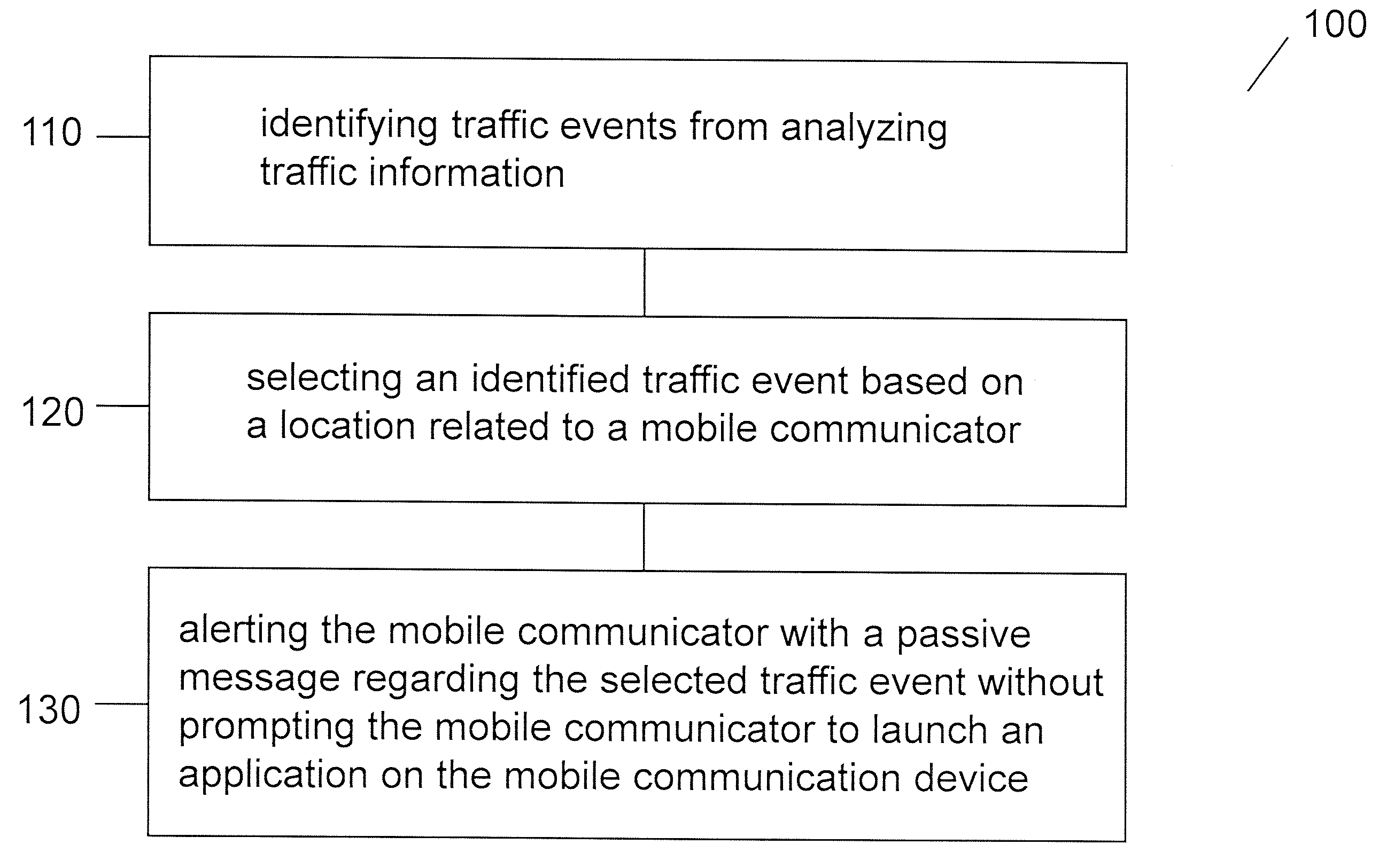 Mobile alerting network