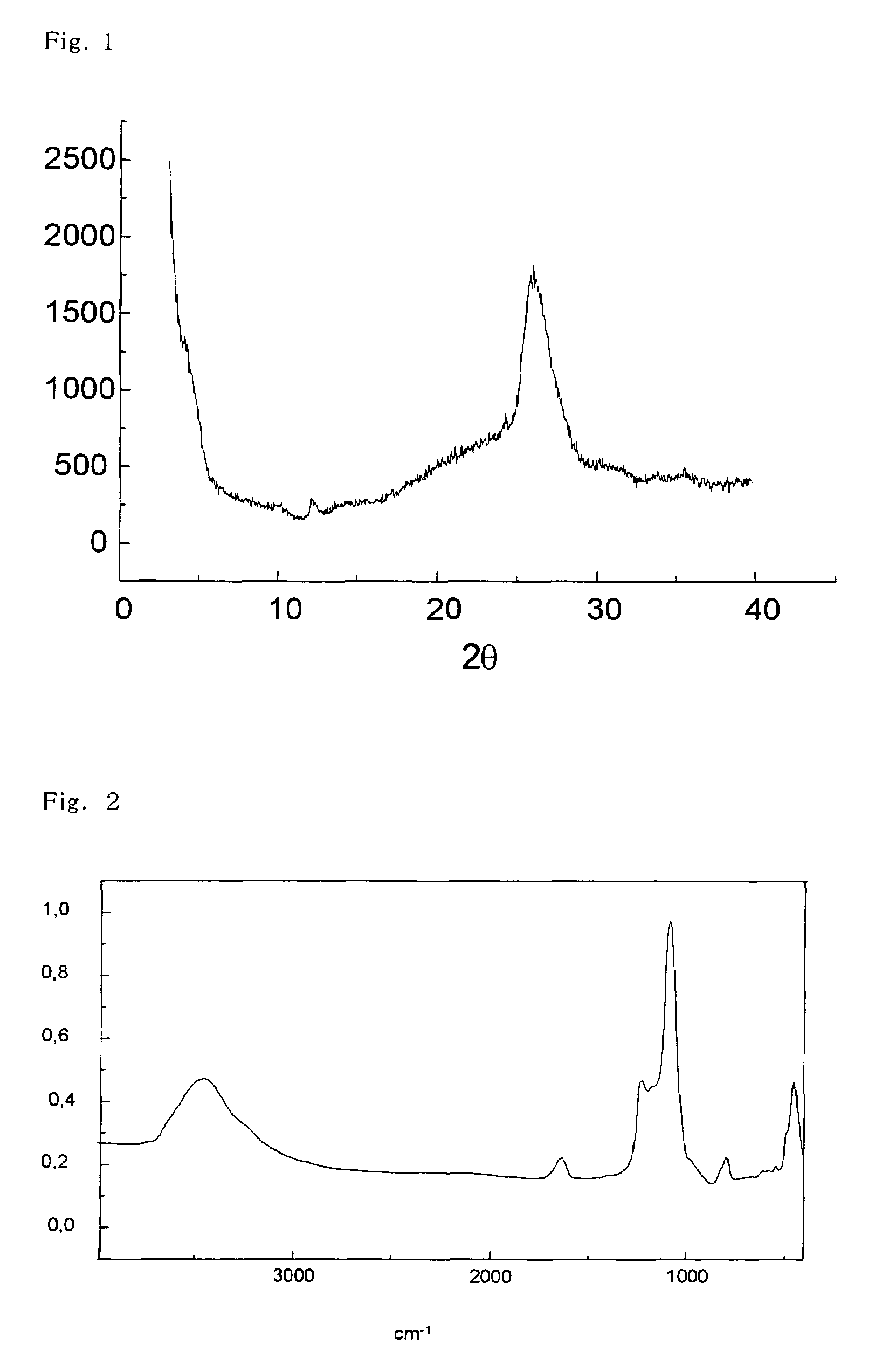 Method for manufacturing cycloalkanol and/or cycloalkanone