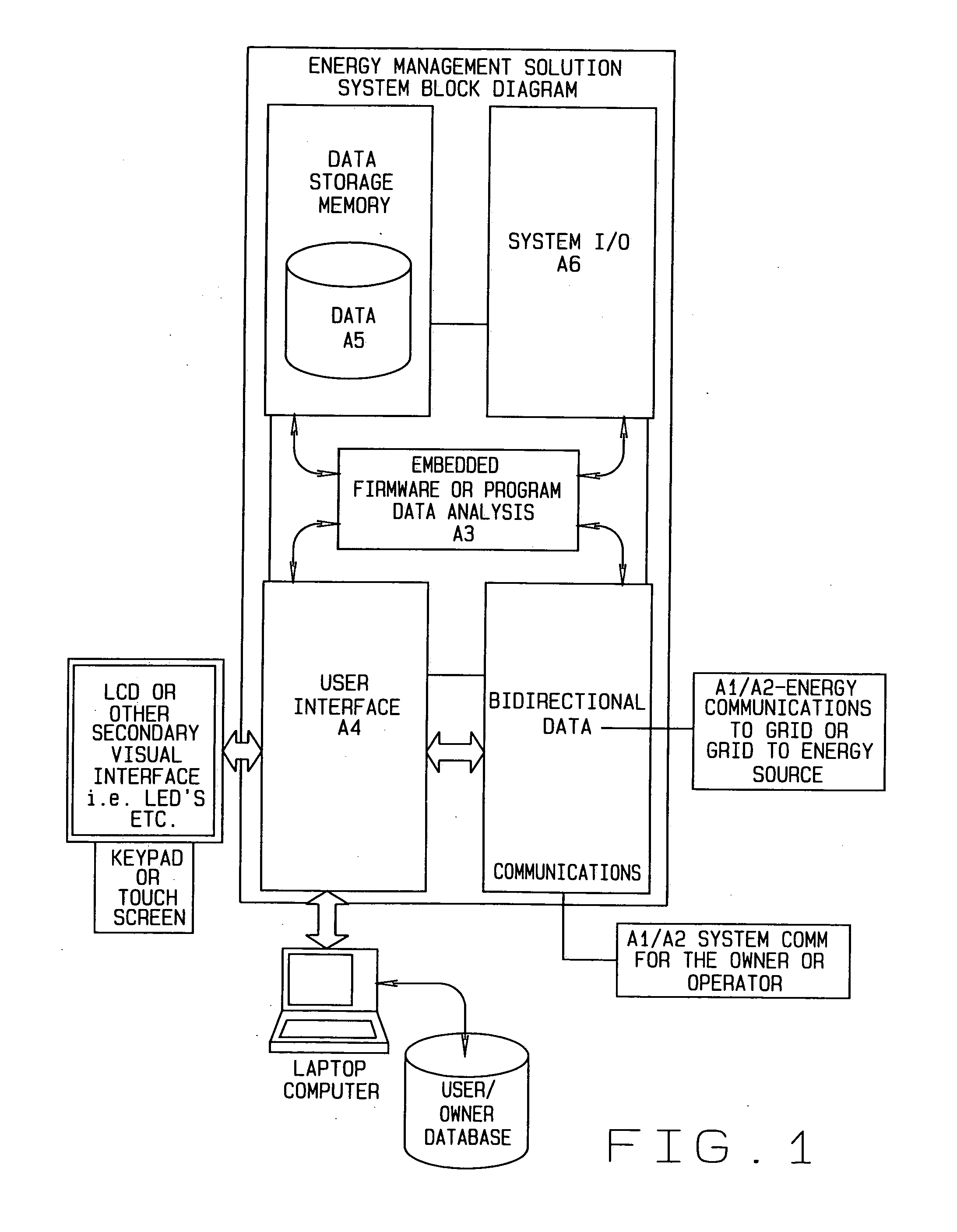 Method and process for an energy management system for setting and adjusting a minimum energy reserve for a rechargeable energy storage device