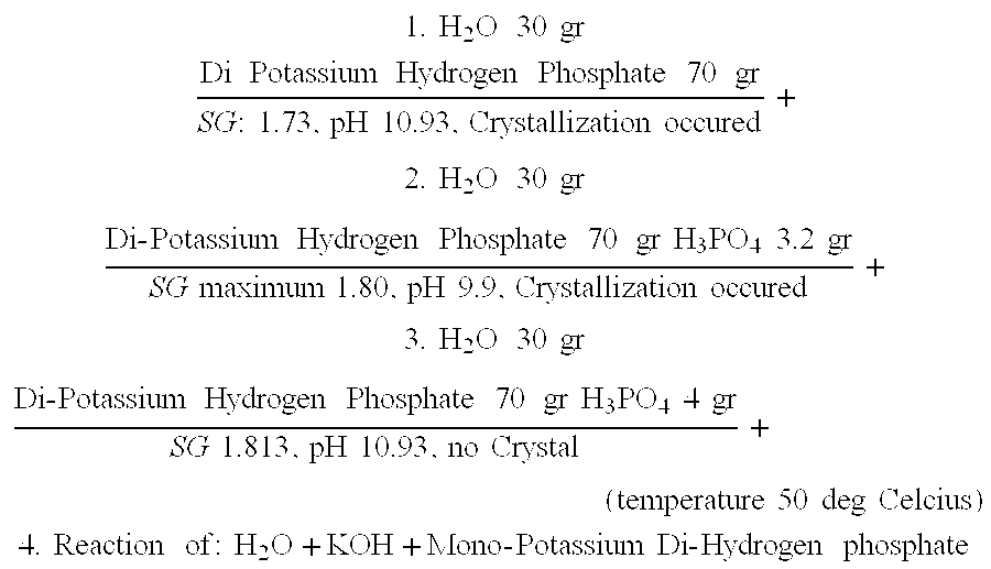 Composition of Specifically Formulated Phosphate Salts, Used for Increasing Density of Completion Fluids, and as a Hi-Temperature and Easy to Use Completion Fluids in the Oil and Gas Industry