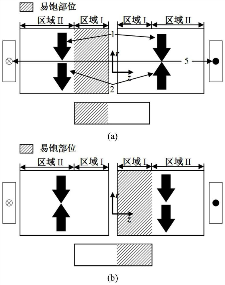 Stator permanent magnet linear oscillation motor design method and system considering saturation effect