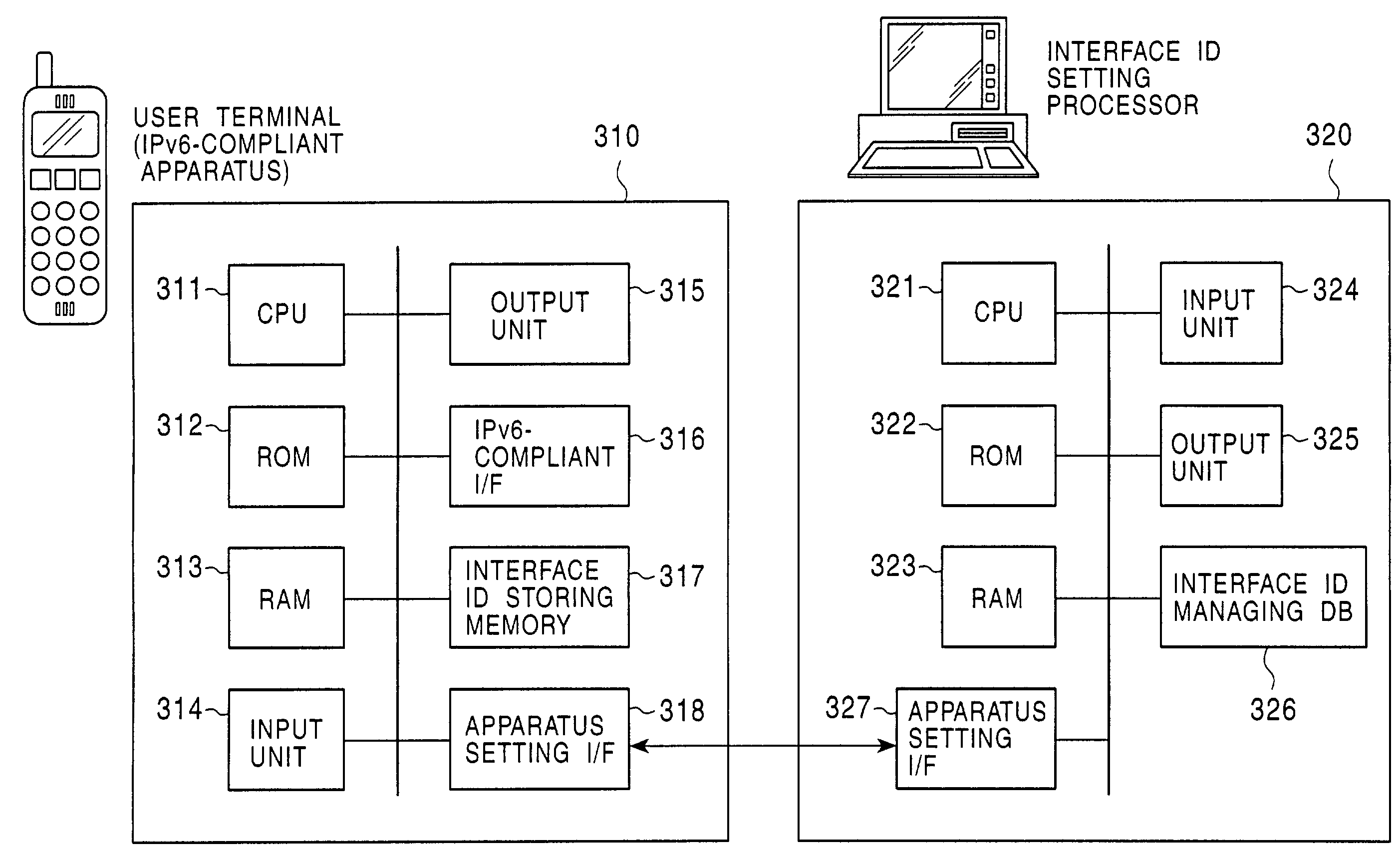 Address management system, interface ID setting processor, communication terminal, address management method, and computer program