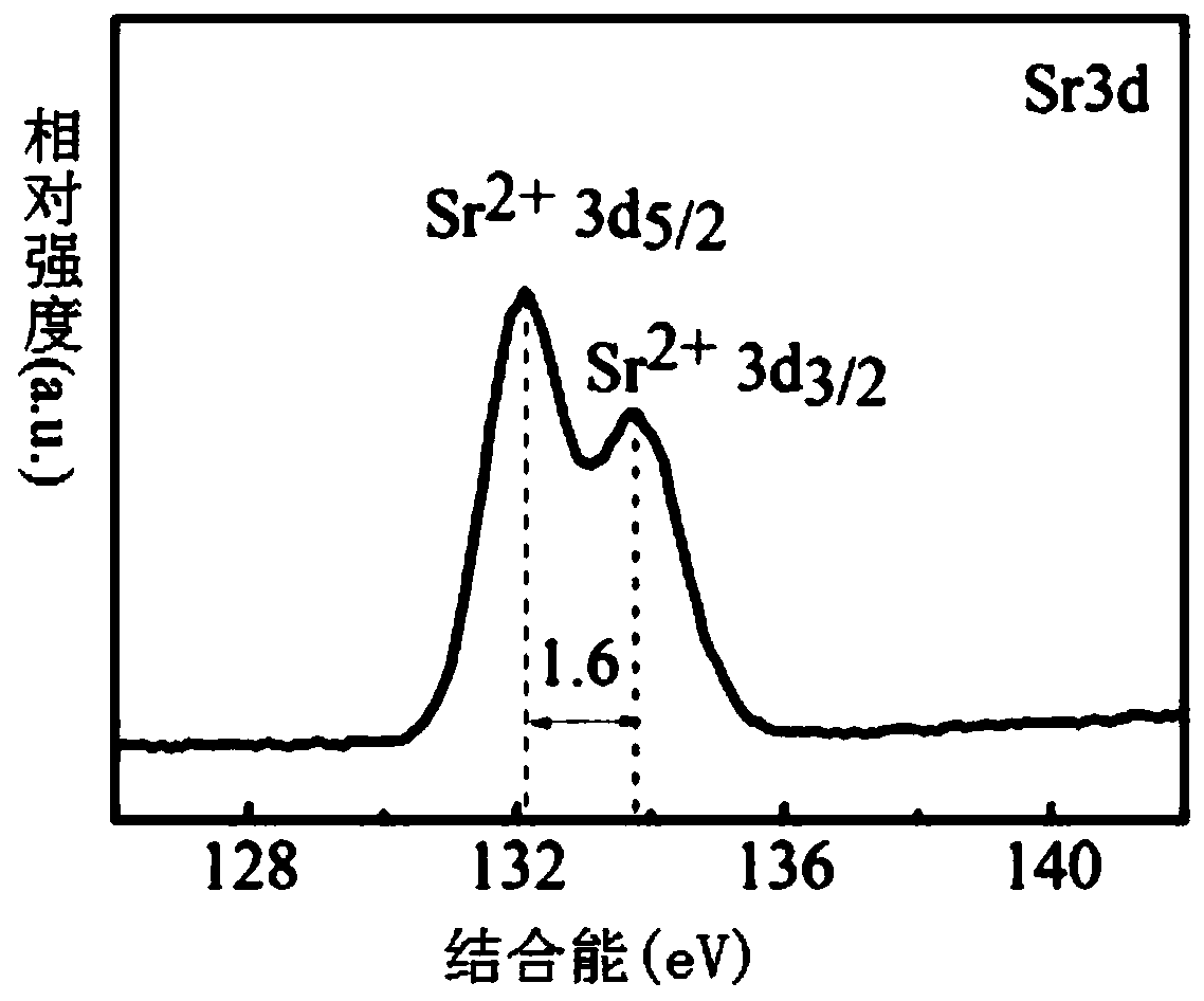 Low-power resistive switching memory cell based on doped strontium titanate film and its preparation method and application