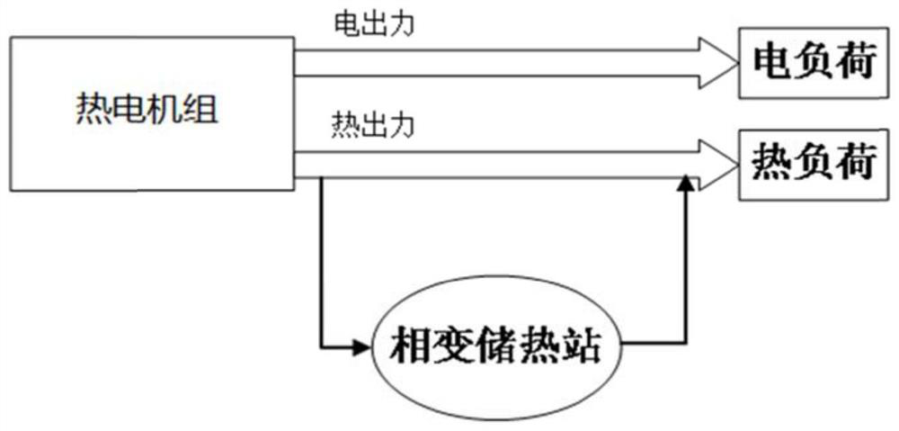 A kind of electric power system and method for peak regulation and frequency regulation thereof