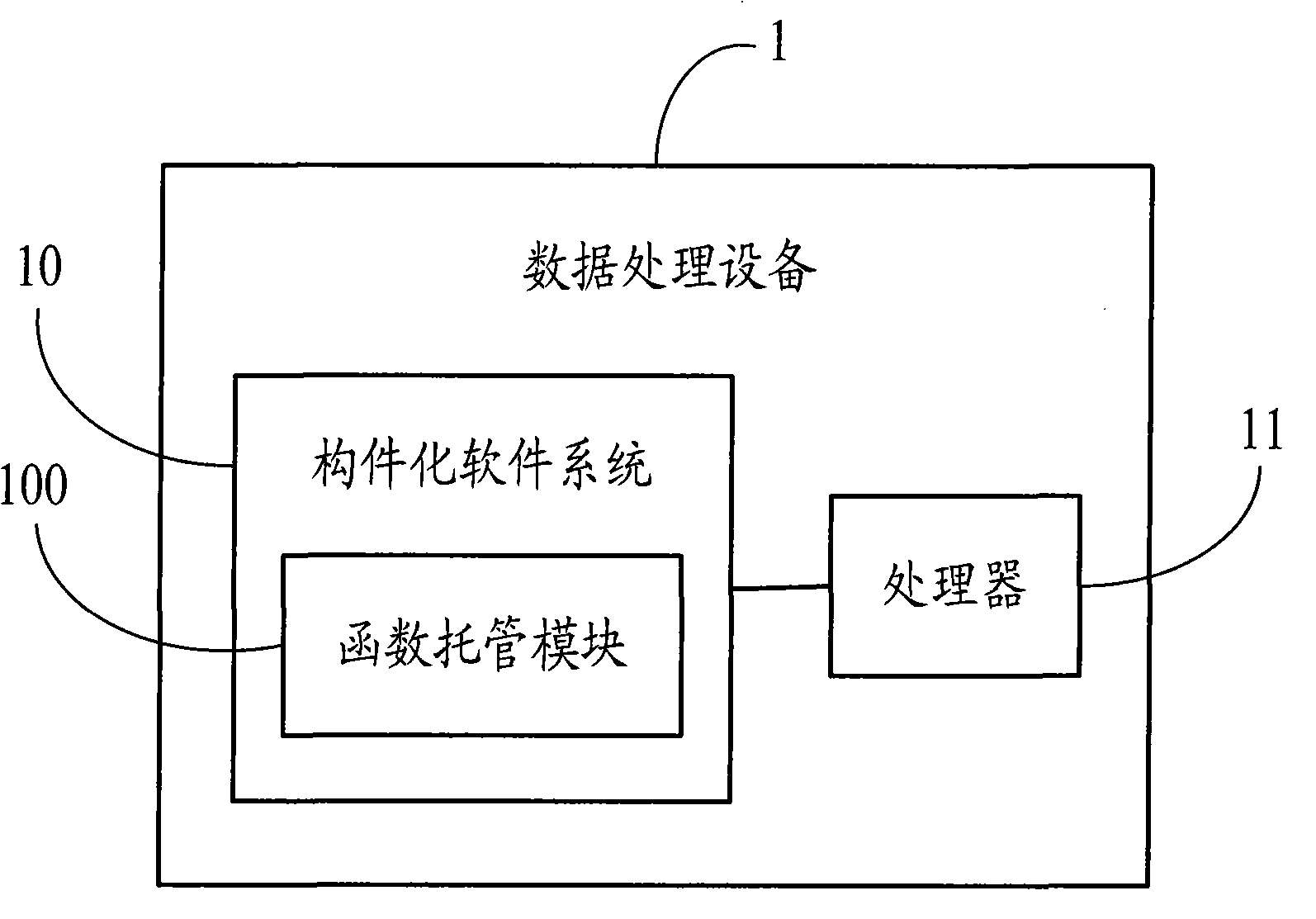 Method and device for realizing function mandate