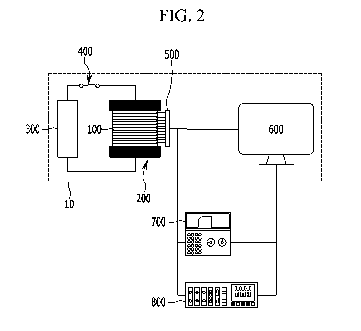 Method for calculating voltage loss of fuel cell and system performing the same