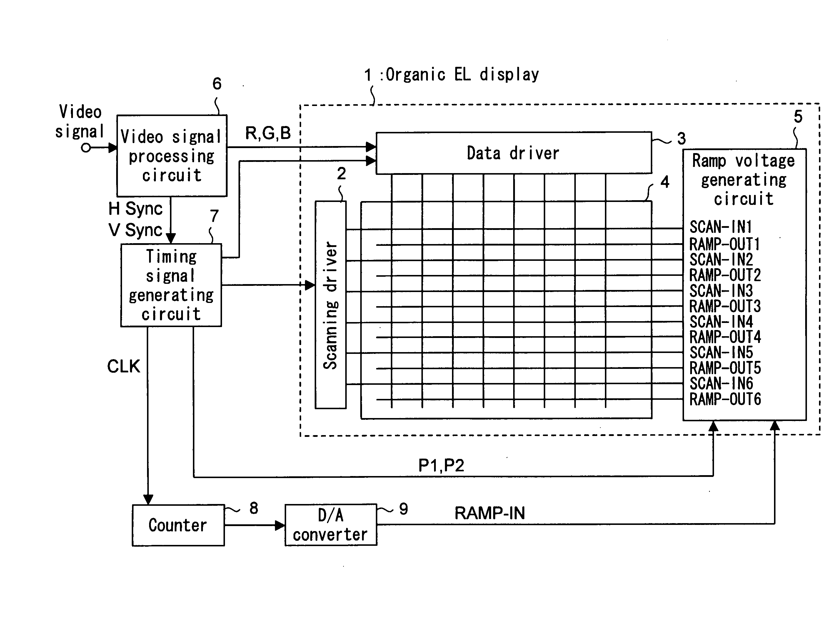 Ramp voltage generating apparatus and active matrix drive-type display apparatus