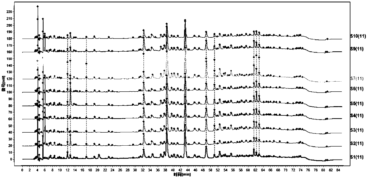 HPLC fingerprint map spectrum of hawthorn broken wall decoction pieces, construction method and application thereof