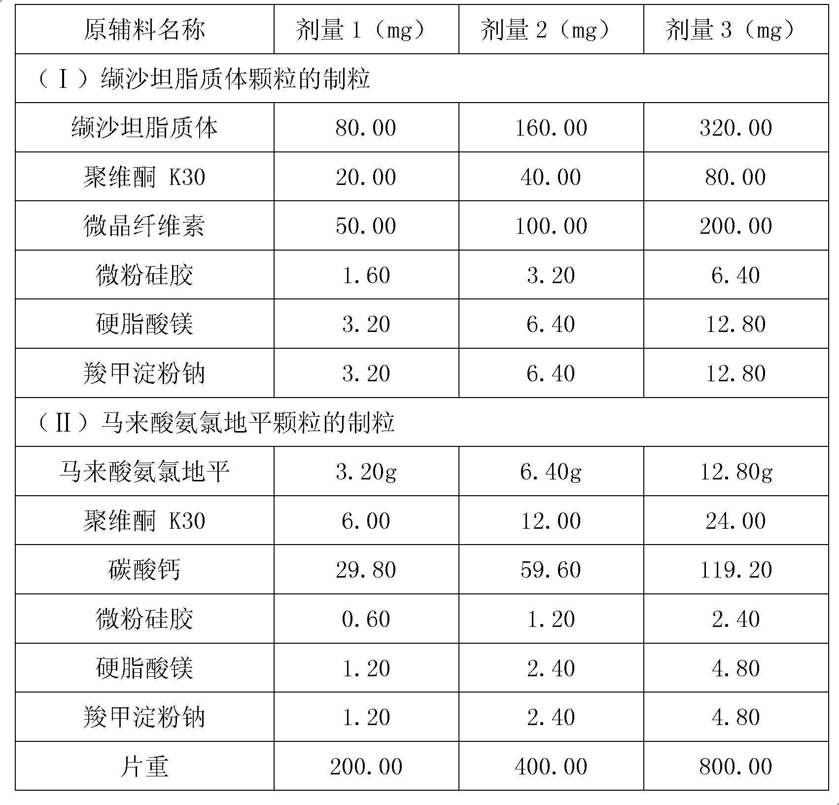 Valsartan liposome, preparation method thereof and medicinal composition containing same