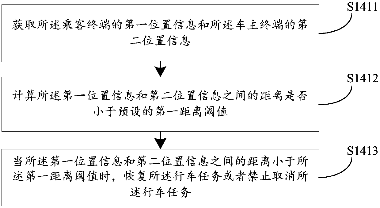 Online car-hailing safety control method and device, computer equipment and storage medium