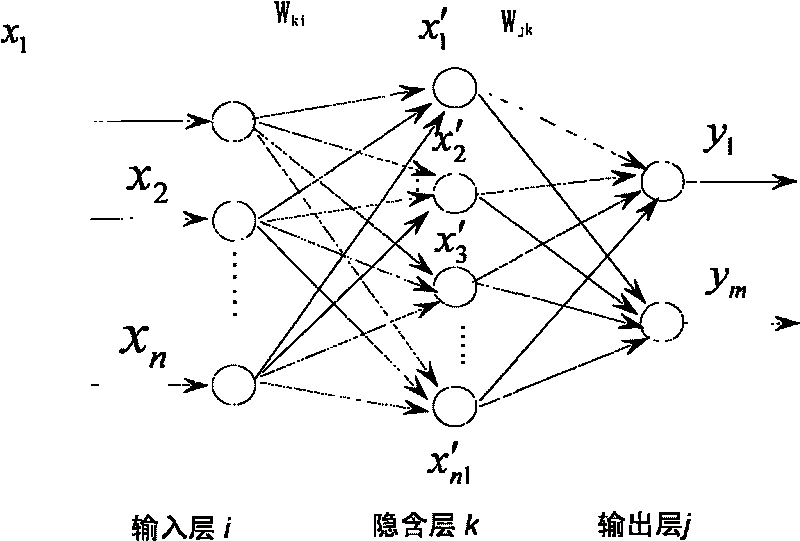 Dynamic load balancing method based on self-adapting prediction of network flow