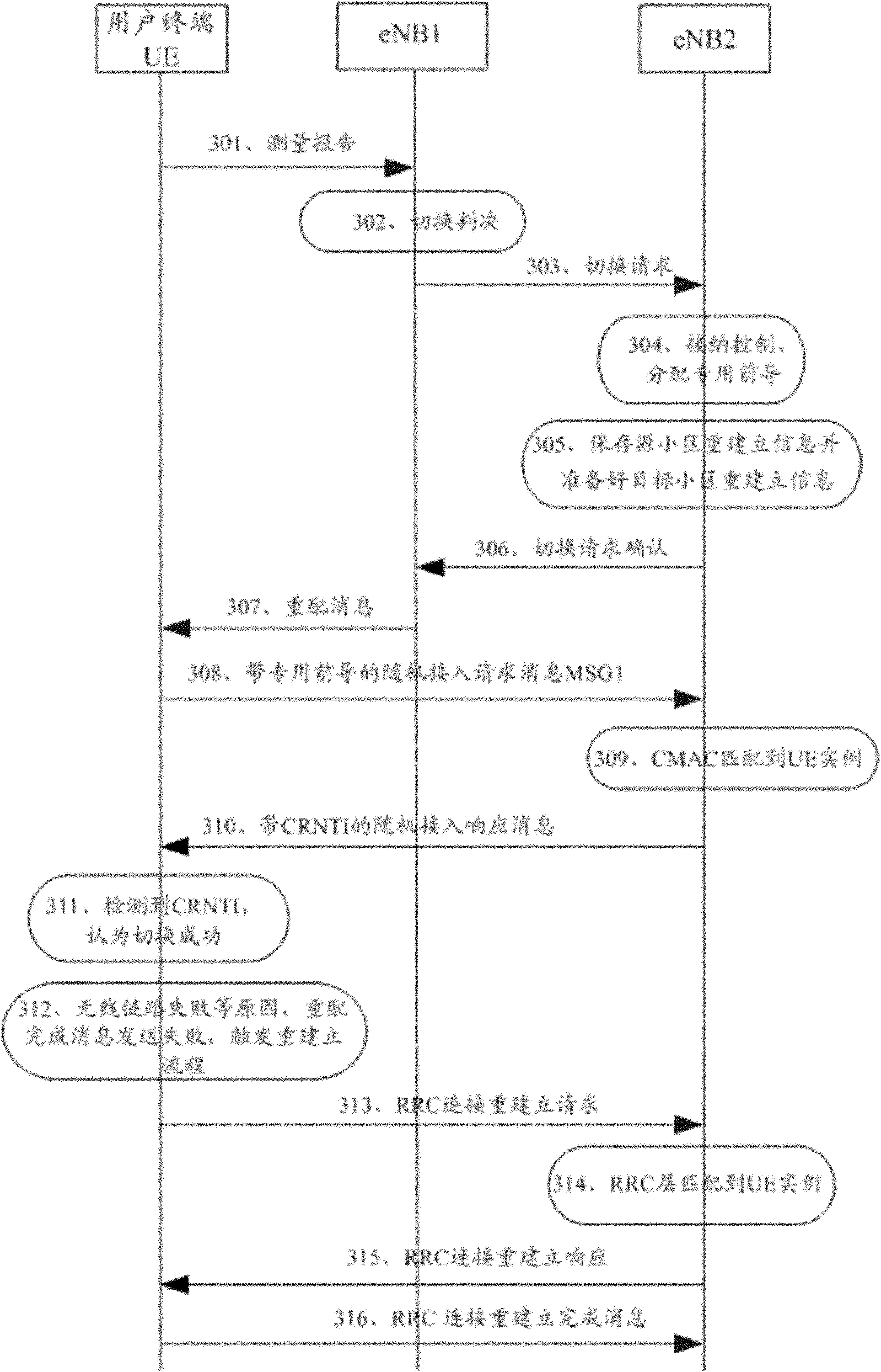 Method and LTE (long term evolution) system for across node B handover of user terminal