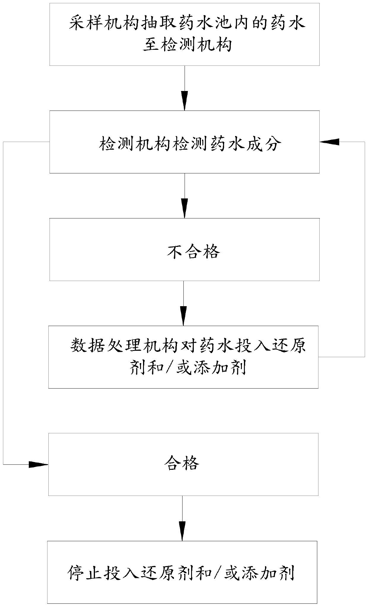 Medicine dispensing device and configuration method