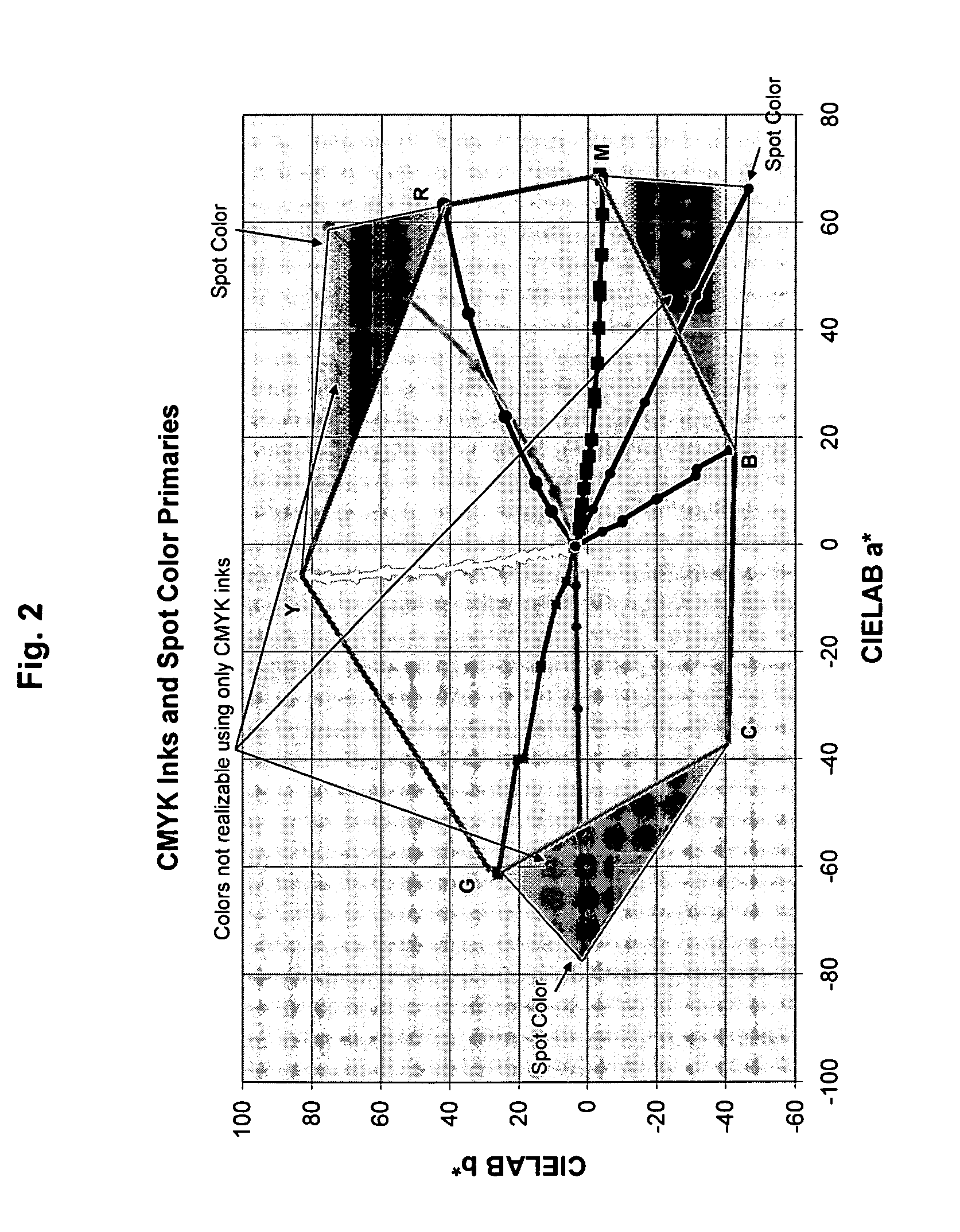 Methods and systems for multicolor process printing employing both process colors and spot colors in the process ink set