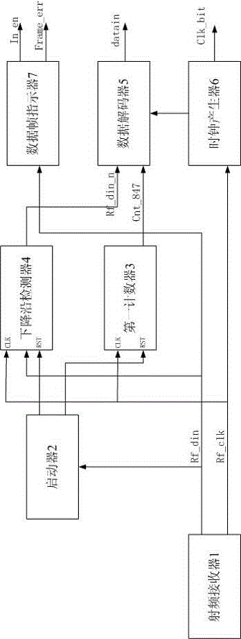 A decoding circuit suitable for high-rate modified miller coded signals