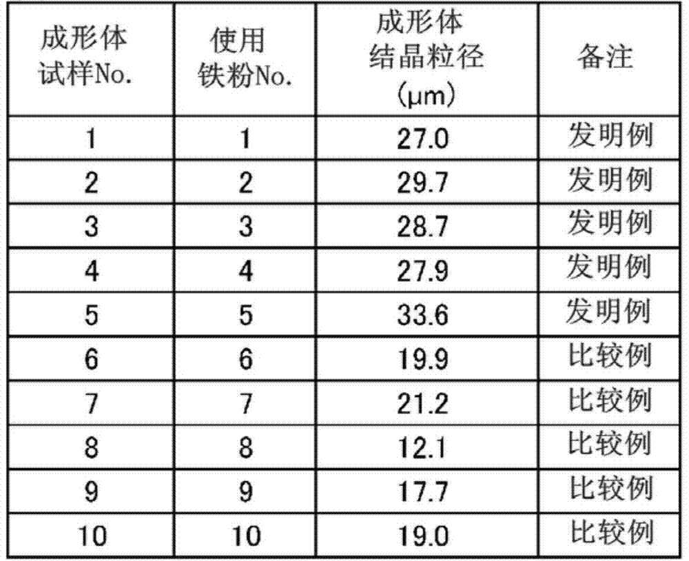 Iron Powder for Powder Magnetic Core