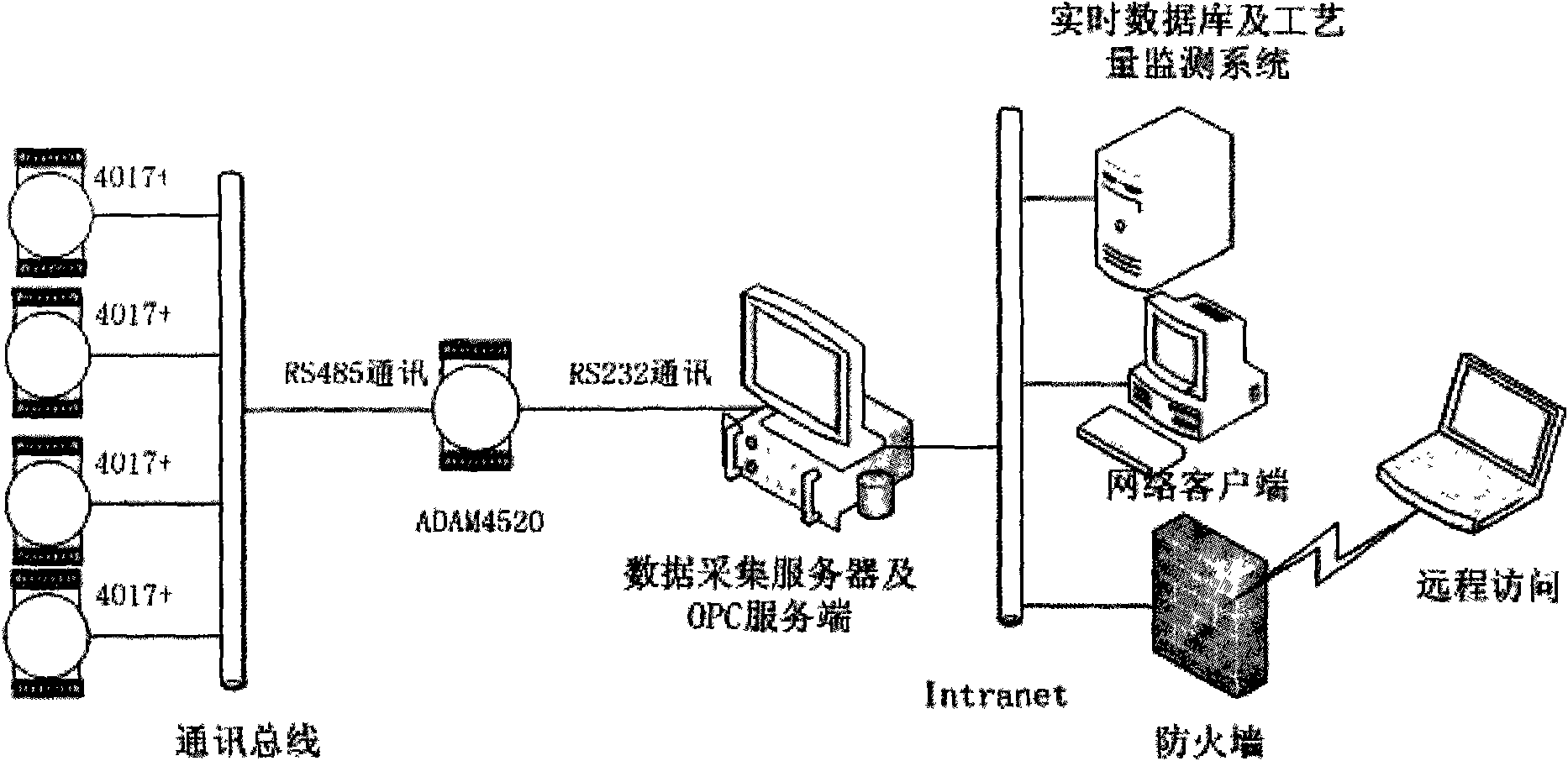 Equipment operating and process quality state monitoring system for high-speed rolling mill