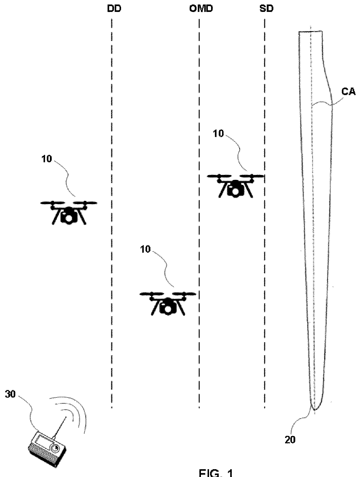Autonomous inspection of elongated structures using unmanned aerial vehicles