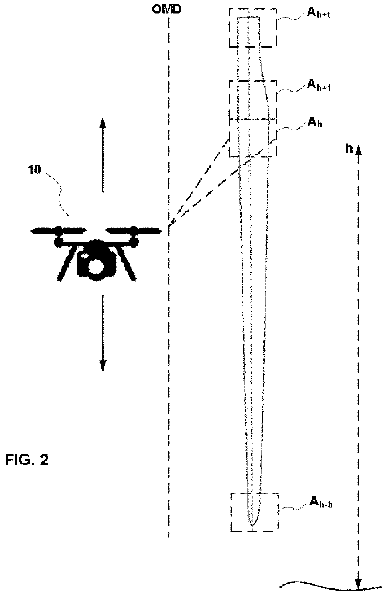 Autonomous inspection of elongated structures using unmanned aerial vehicles