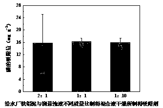 Phosphorus adsorbent based on water supply plant iron-aluminum mud and preparation method of phosphorus adsorbent