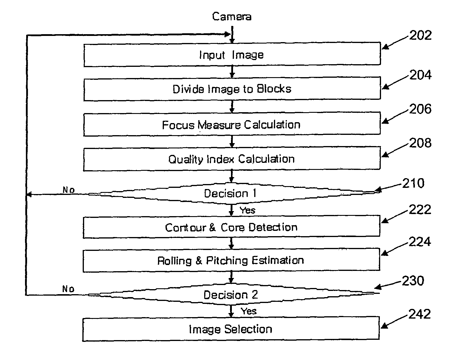 Apparatus and method for determining the acceptability of a fingerprint image to be analyzed